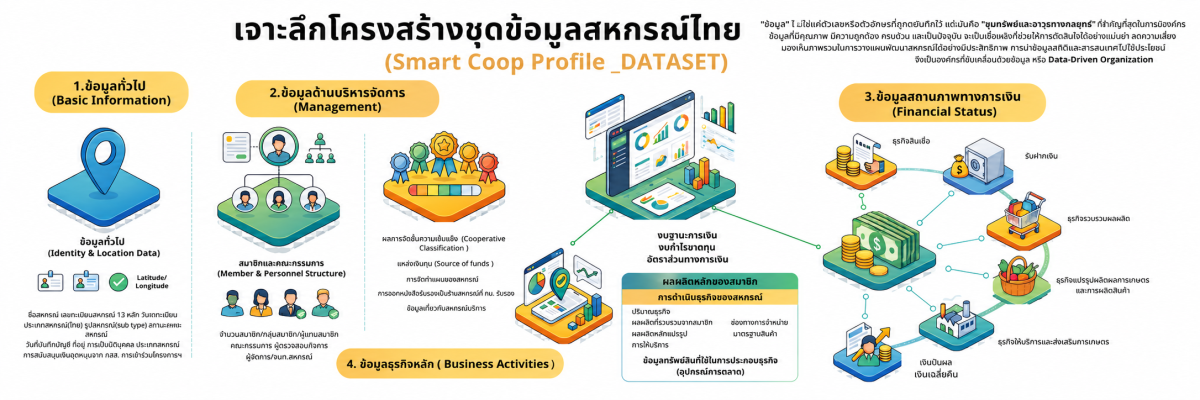 Smart Coop Profil Dataset2